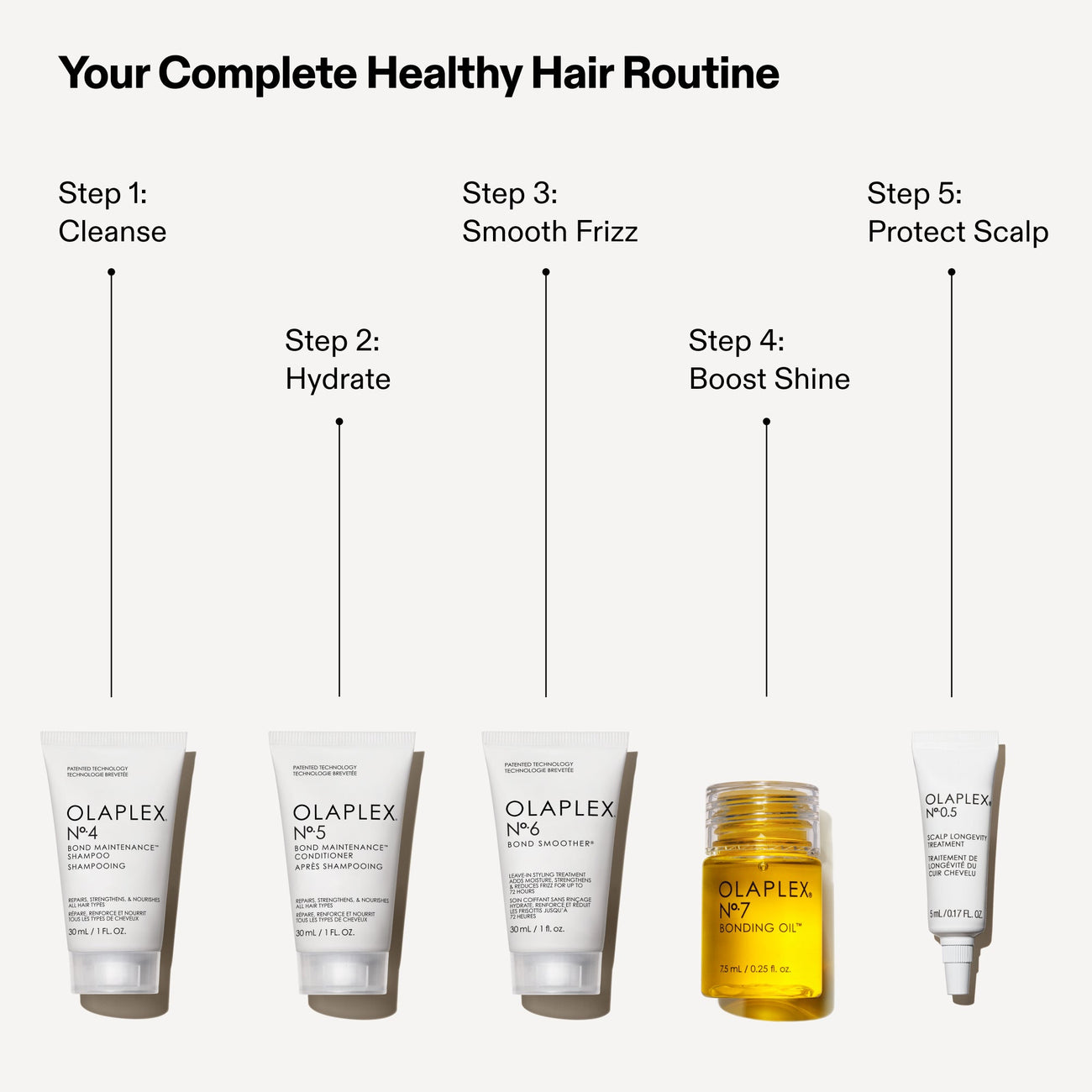 Olaplex Healthy Hair Discovery Set - 5 Pieces